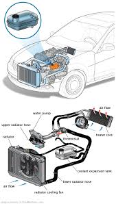 See U3454 repair manual